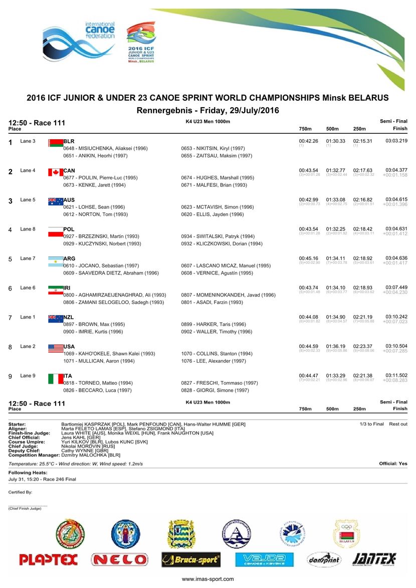 results